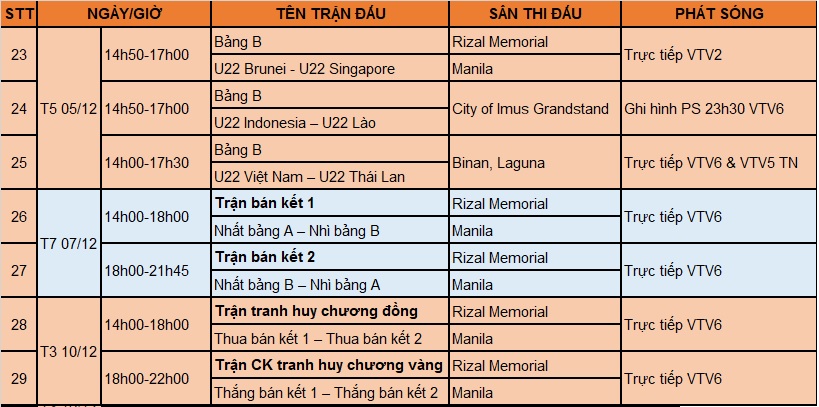 Lịch phát sóng trực tiếp môn bóng đá nam tại SEA Games 30 trên các kênh VTV - dịch vụ truyền hình MyTV