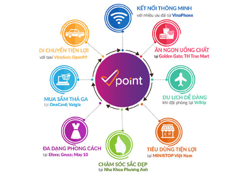 VPOINT