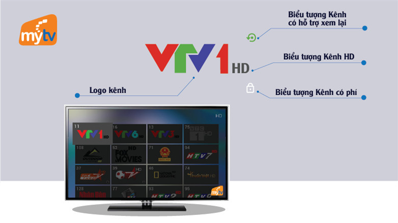 Hướng dẫn xem lại, tua lại chương trình truyền hình MyTV 