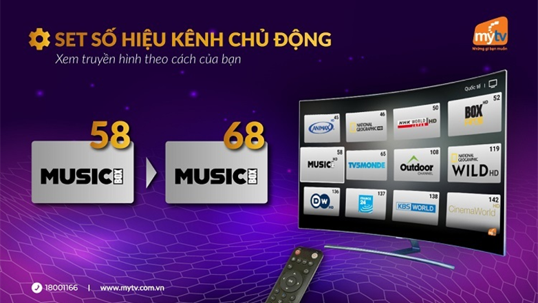 Tiện lợi dễ nhớ với tính năng thiết lập số hiệu kênh chủ động của Truyền hình MyTV