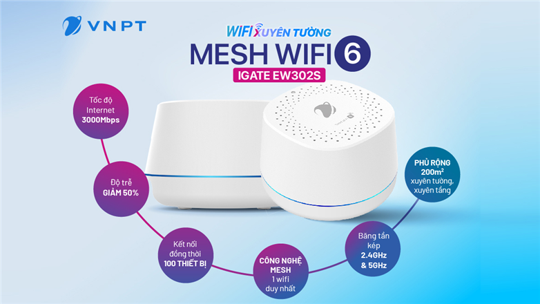 VNPT ra mắt thế hệ Wifi Mesh iGate EW302S hoàn toàn mới