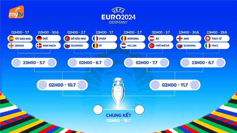 Xem Euro 2024 trên MyTV: Cập nhật lịch đấu mới nhất tại vòng 1/8