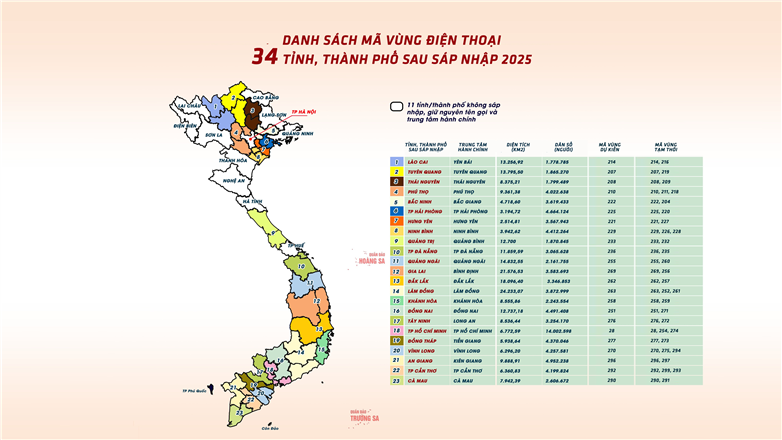 Bảng mã vùng điện thoại 34 tỉnh, thành phố sau sáp nhập 2025 
